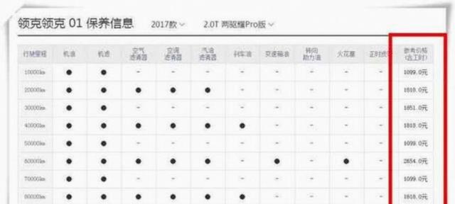 月薪不过半万别轻易买车，车管所朋友算笔账告诉你养车远比买车心酸，真心不如存钱提升自己-有驾