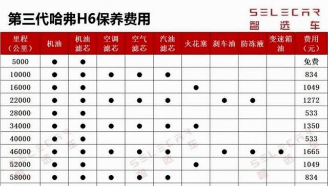 月薪不过半万别轻易买车，车管所朋友算笔账告诉你养车远比买车心酸，真心不如存钱提升自己-有驾