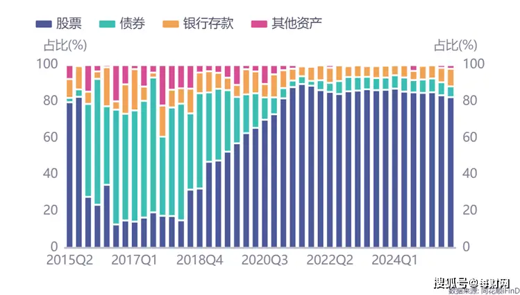 _华安最优秀基金经理有哪些_基金经理蒋璆