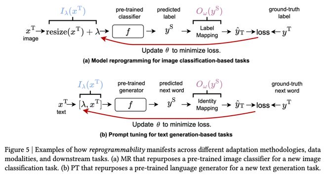 神经网络编程的34个案例__神经网络程序