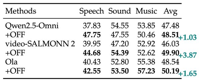_音频-视觉全模态的未来预测，FutureOmni给出了首份答卷_音频-视觉全模态的未来预测，FutureOmni给出了首份答卷
