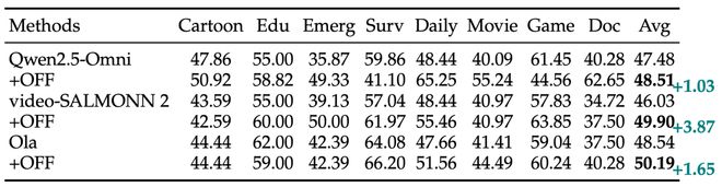音频-视觉全模态的未来预测，FutureOmni给出了首份答卷_音频-视觉全模态的未来预测，FutureOmni给出了首份答卷_