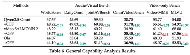 音频-视觉全模态的未来预测，FutureOmni给出了首份答卷__音频-视觉全模态的未来预测，FutureOmni给出了首份答卷