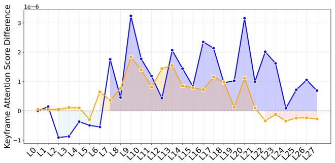 音频-视觉全模态的未来预测，FutureOmni给出了首份答卷__音频-视觉全模态的未来预测，FutureOmni给出了首份答卷