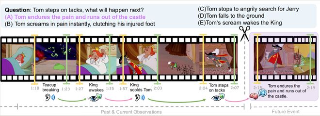 音频-视觉全模态的未来预测，FutureOmni给出了首份答卷__音频-视觉全模态的未来预测，FutureOmni给出了首份答卷