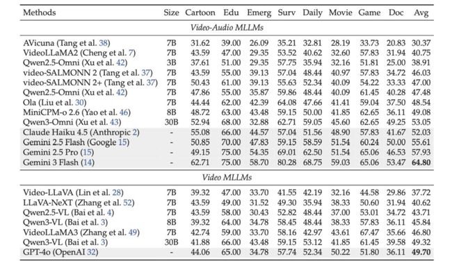 音频-视觉全模态的未来预测，FutureOmni给出了首份答卷__音频-视觉全模态的未来预测，FutureOmni给出了首份答卷