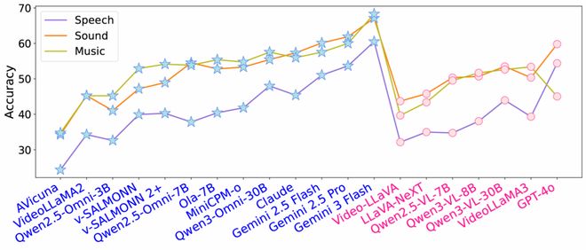 音频-视觉全模态的未来预测，FutureOmni给出了首份答卷__音频-视觉全模态的未来预测，FutureOmni给出了首份答卷