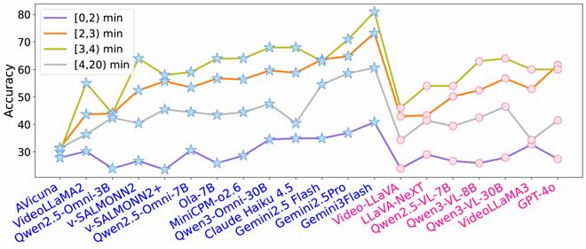 音频-视觉全模态的未来预测，FutureOmni给出了首份答卷_音频-视觉全模态的未来预测，FutureOmni给出了首份答卷_