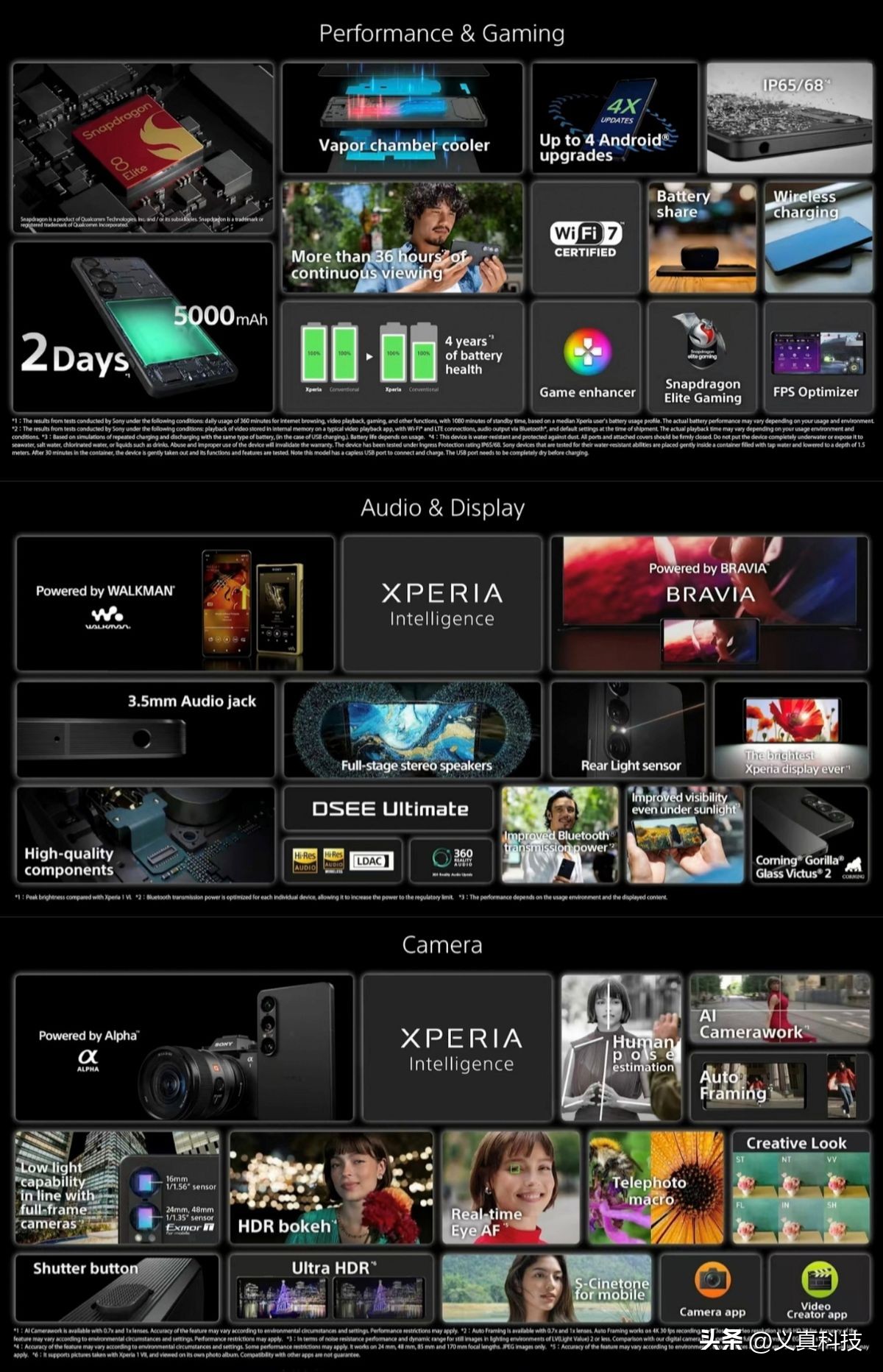 _索尼辉煌时期_索尼的辉煌时代