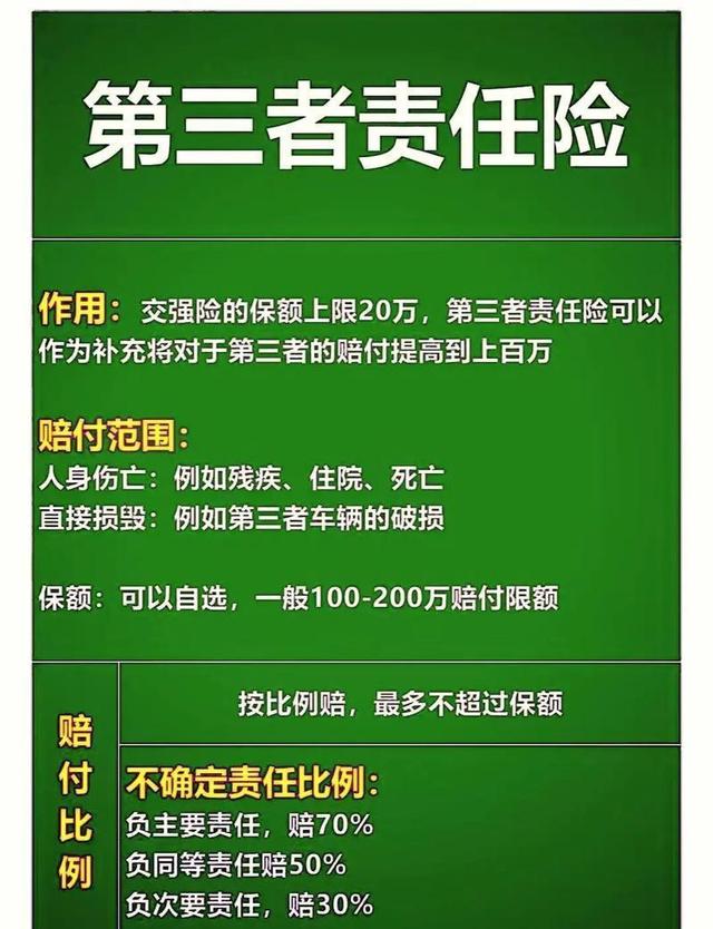 买200万三者险别疏忽！记得加上这两个关键补充-有驾