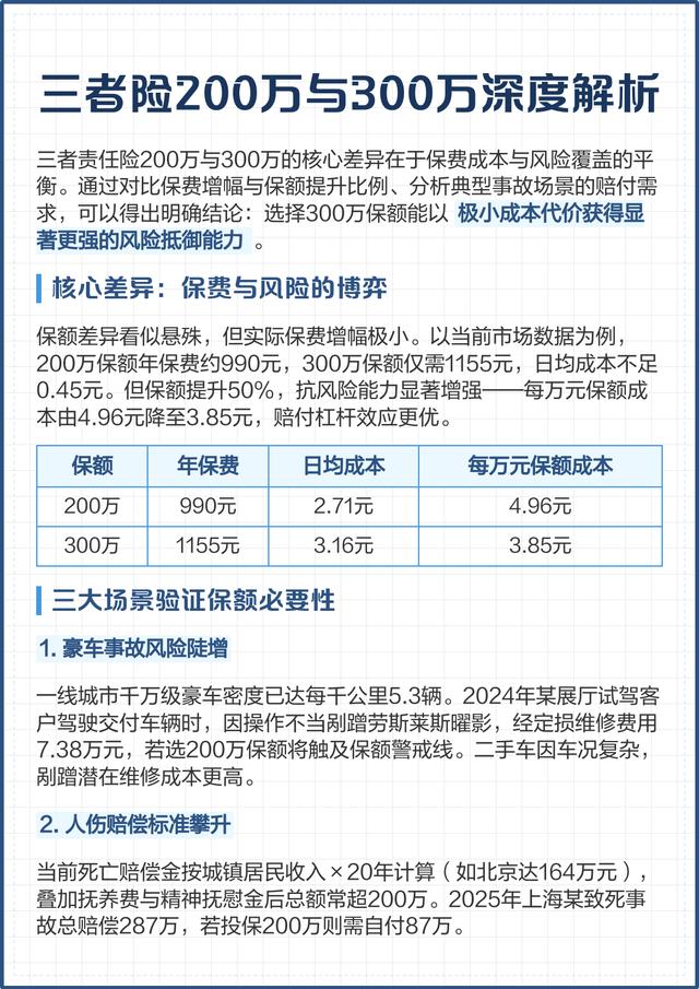 买200万三者险别疏忽！记得加上这两个关键补充-有驾