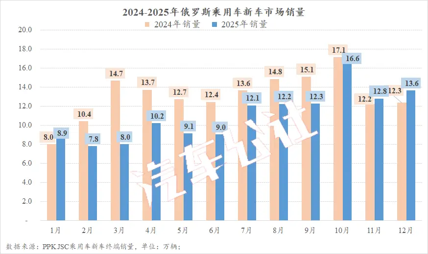 2023年10月，在俄罗斯有官方经销商的汽车品牌不允许再通过