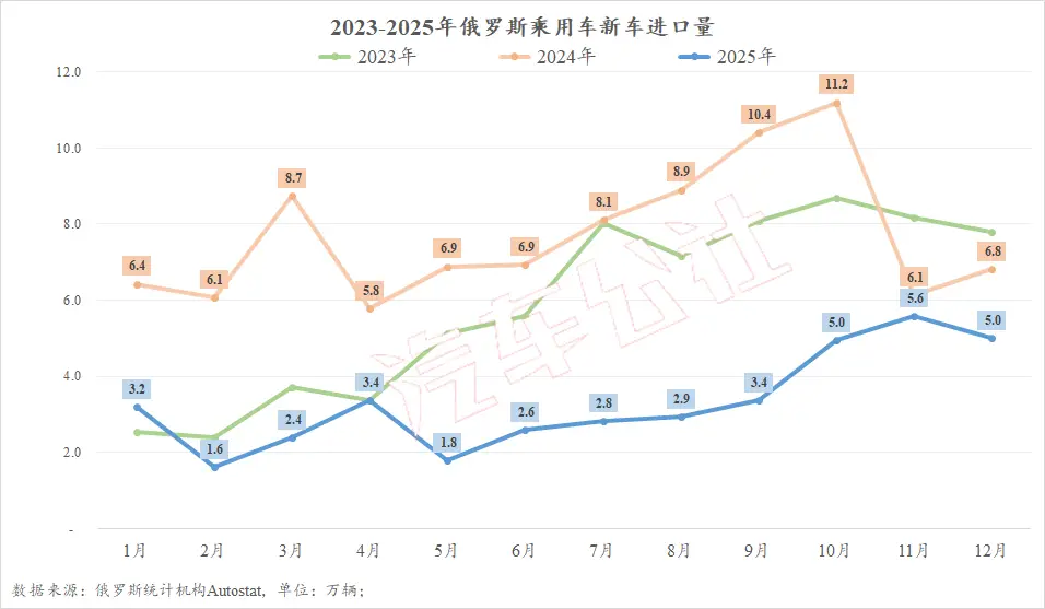 _俄罗斯在售汽车_俄罗斯汽车销售网站