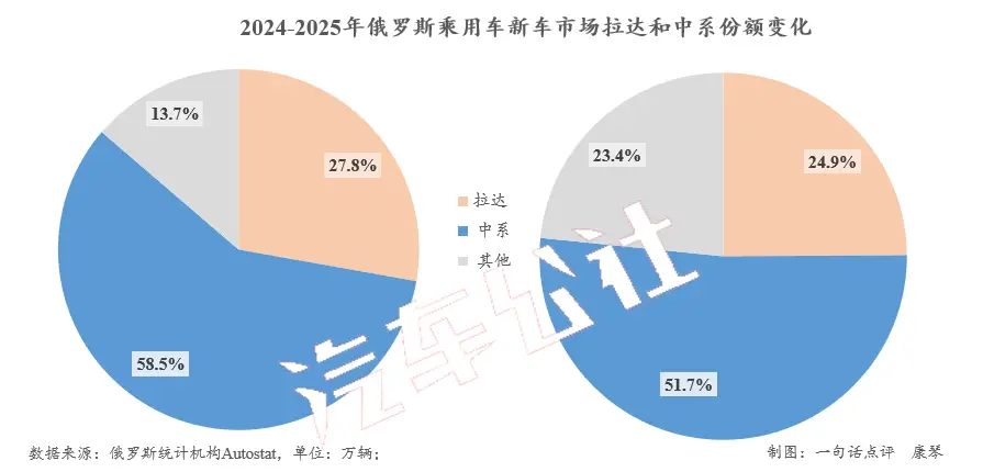_俄罗斯汽车销售网站_俄罗斯在售汽车