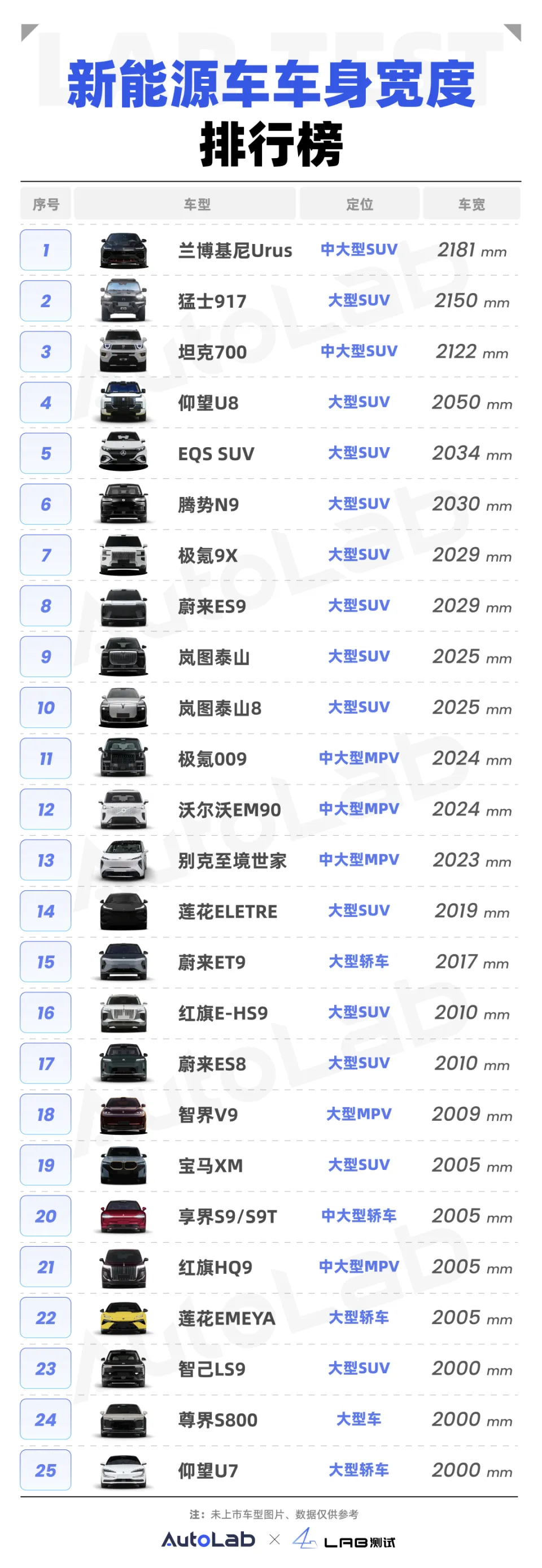 新能源车宽排行榜：越宽越豪华？2米宽正在成为大车标配