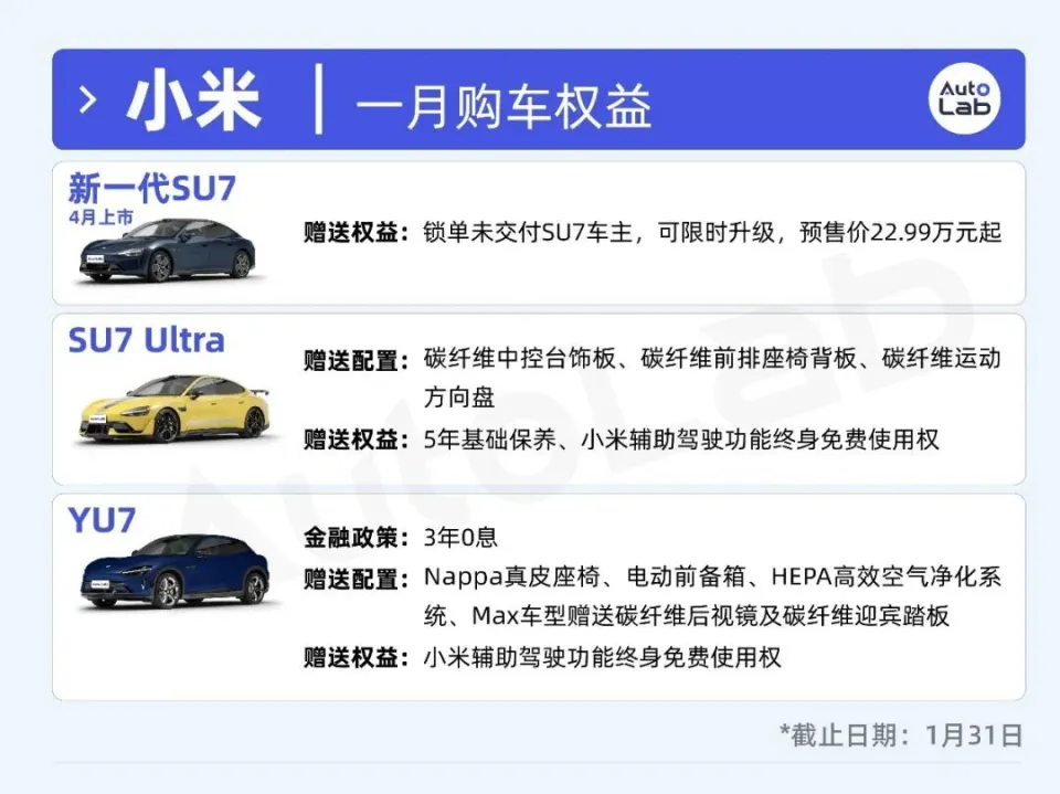 1月买车权益盘点：谁在掏真金白银，谁又在玩文字游戏