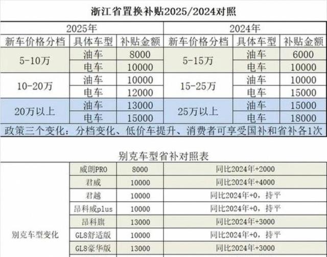 冬日生活打卡季，2026购车补贴新政今晨落地，旧车报废条件大放宽带来最高4万省钱福利-有驾