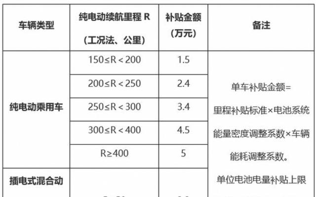 冬日生活打卡季，2026购车补贴新政今晨落地，旧车报废条件大放宽带来最高4万省钱福利-有驾