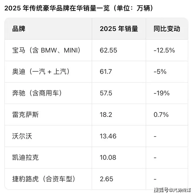 _汽势传媒百家号_沃尔沃汽车是豪华品牌吗
