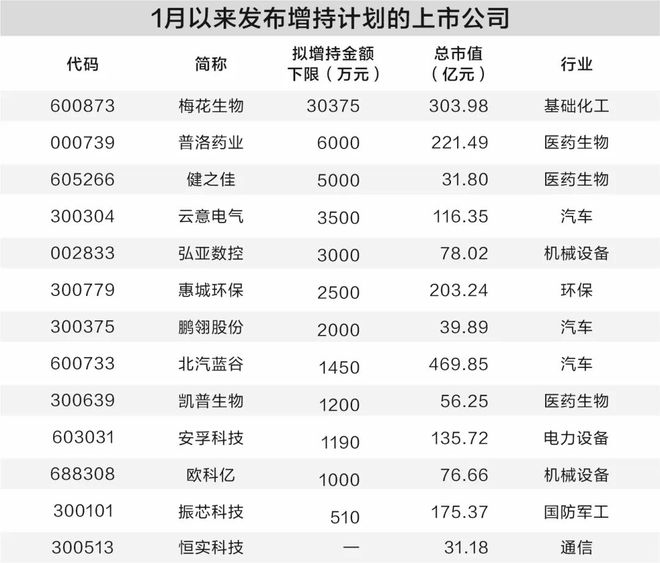 存储芯片生产上市公司龙头_芯片存储股票_