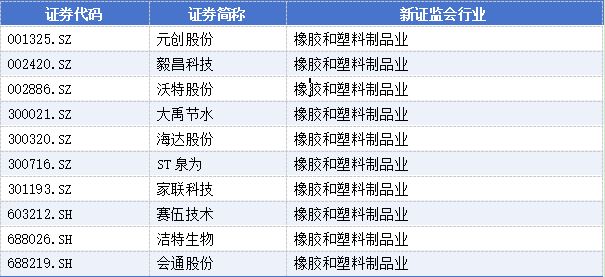 董事高管_关于辞任董事长的公告_