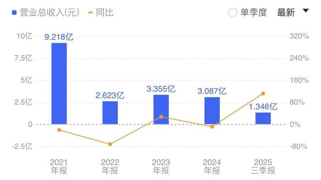 _董事高管_关于辞任董事长的公告