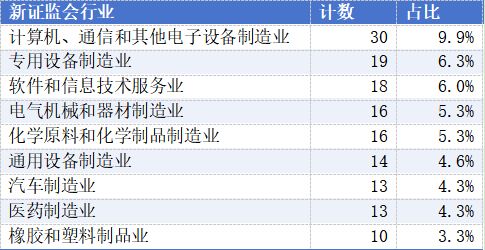关于辞任董事长的公告_董事高管_