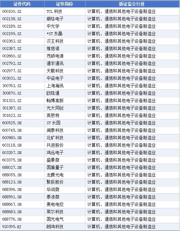 _关于辞任董事长的公告_董事高管