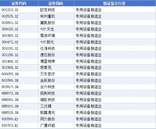 关于辞任董事长的公告_董事高管_