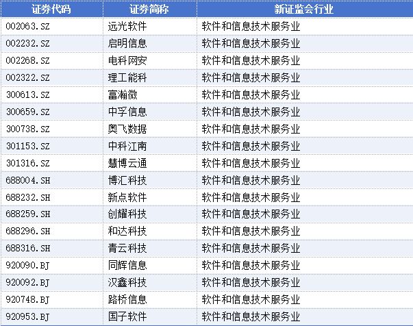 关于辞任董事长的公告__董事高管