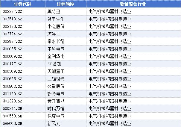 关于辞任董事长的公告_董事高管_