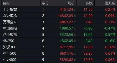 _尾盘涨停出货_异动个股涨停板