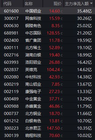 异动个股涨停板__尾盘涨停出货