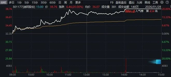 尾盘涨停出货_异动个股涨停板_