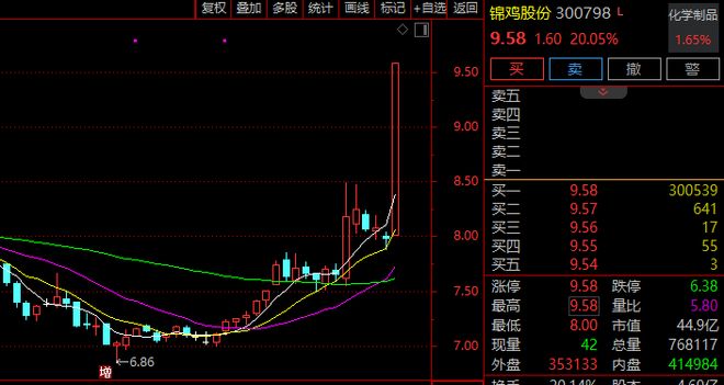 股票炸板后又封涨停_个股涨停后开板不回封_