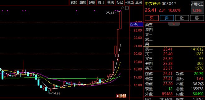 _个股涨停后开板不回封_股票炸板后又封涨停