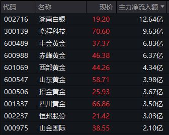 _股票炸板后又封涨停_个股涨停后开板不回封