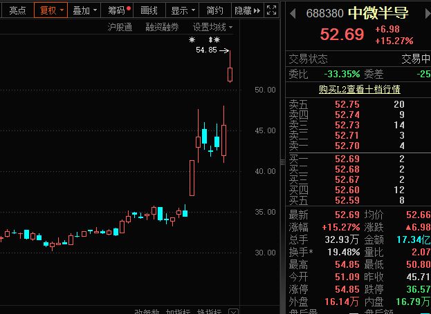 科技巨头，官宣涨价，最高超100%！云计算迎价值重构（附股）