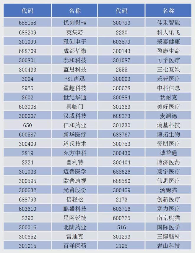 脑机接口再迎政策利好，50只核心概念股“抢跑”_脑机接口再迎政策利好，50只核心概念股“抢跑”_