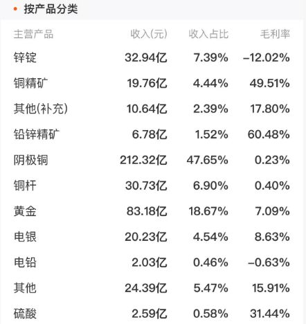 贵金属风口催生7连板!白银有色涨势凌厉,基本面却“拖后腿”_贵金属风口催生7连板!白银有色涨势凌厉,基本面却“拖后腿”_