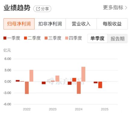 贵金属风口催生7连板!白银有色涨势凌厉,基本面却“拖后腿”_贵金属风口催生7连板!白银有色涨势凌厉,基本面却“拖后腿”_