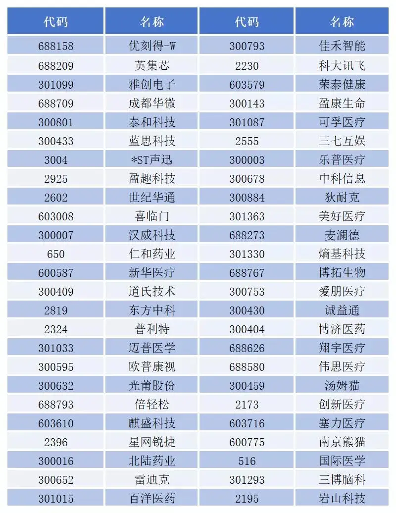 脑机接口再迎政策利好，50只核心概念股“抢跑”_脑机接口再迎政策利好，50只核心概念股“抢跑”_