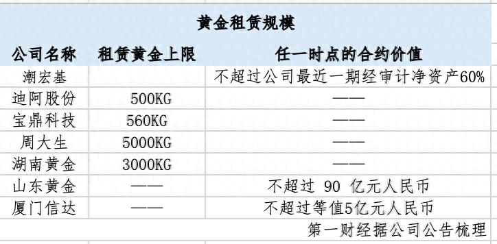 企业按吨租、银行是“金主”，金价猛涨需求大增，黄金租赁还可以这样玩！