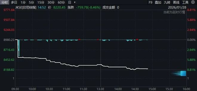 印尼股市_今日印尼股市最新行情_