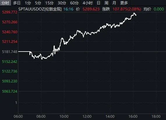 印尼股市__今日印尼股市最新行情