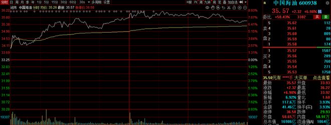 _主线不够长_最近一月黄金价格