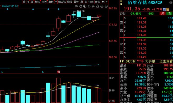 _主线不够长_最近一月黄金价格