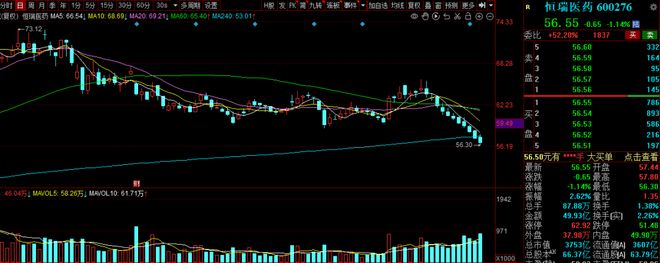 最近一月黄金价格__主线不够长