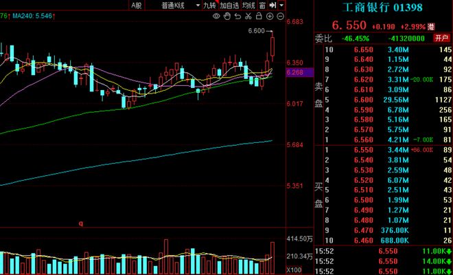 主线不够长_最近一月黄金价格_