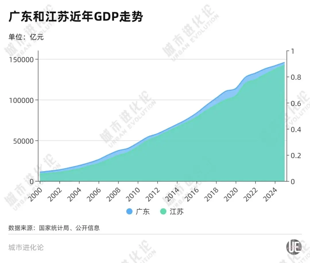 “顶流”加持,消费第一省易主__“顶流”加持,消费第一省易主
